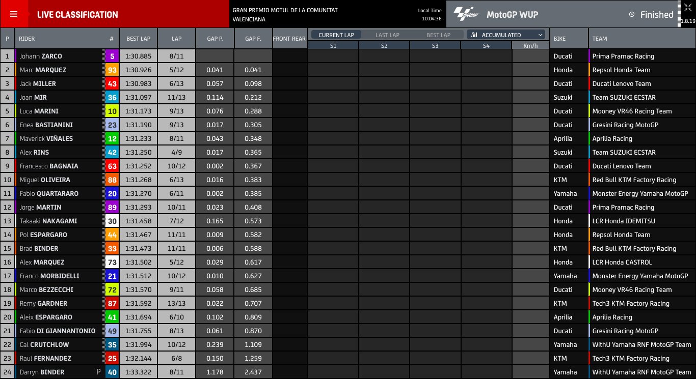 tempi warm up gp valencia
