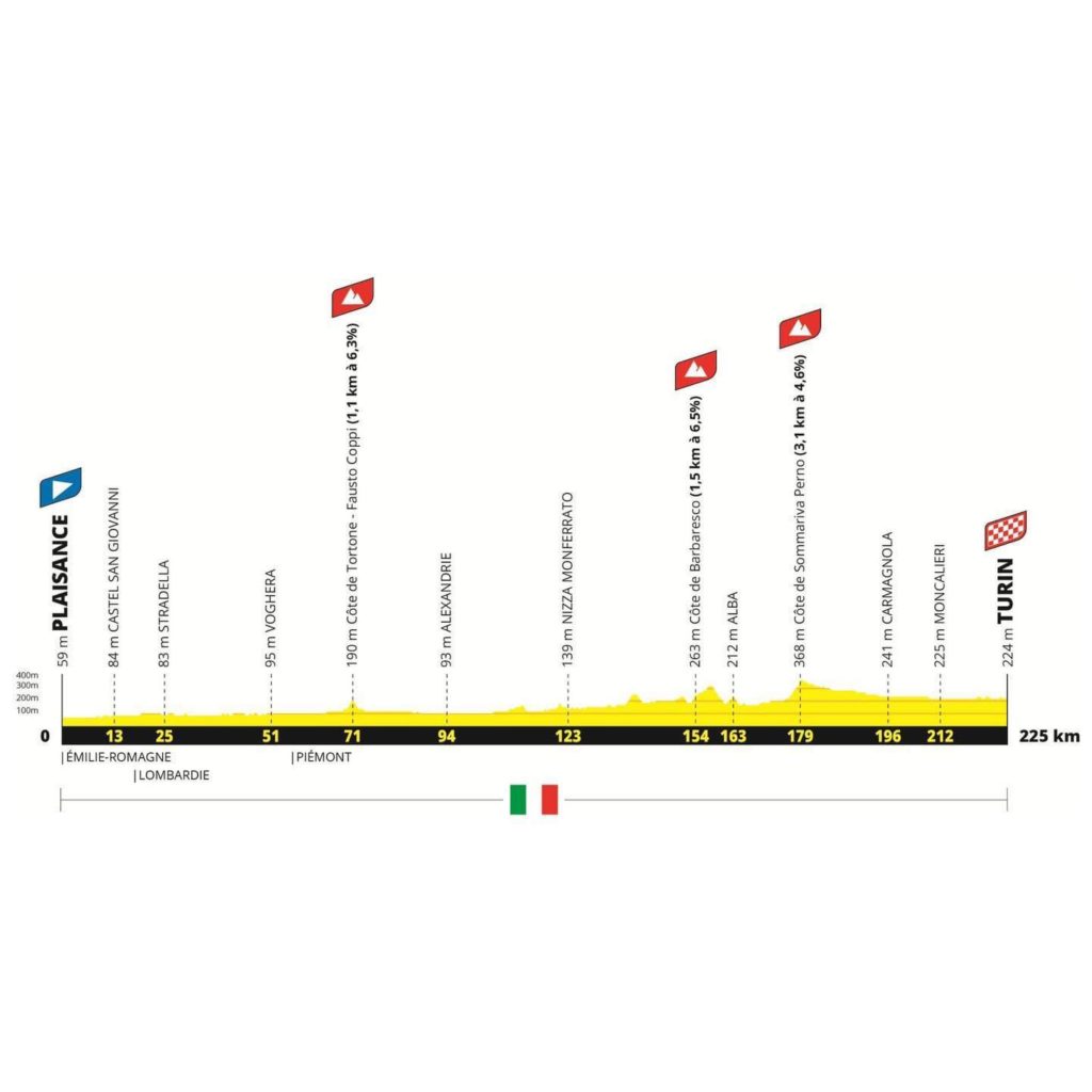 tappe Tour de France 