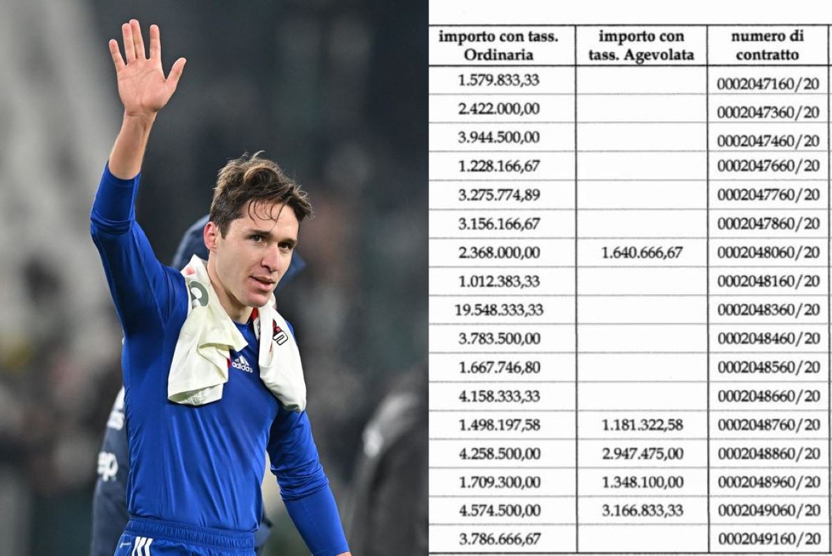 Serie A Stangata Sulla Manovra Stipendi L elenco Dei 23 Calciatori Serie A Stangata Sulla Manovra Stipendi L elenco Dei 23 Calciatori