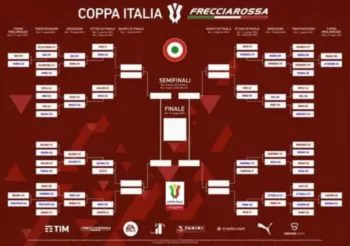 tabellone coppa italia