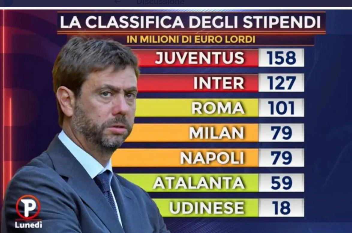 classifica stipendi