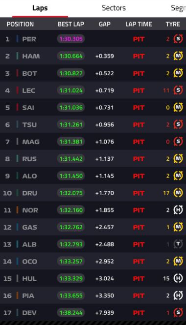 risultati formula 1