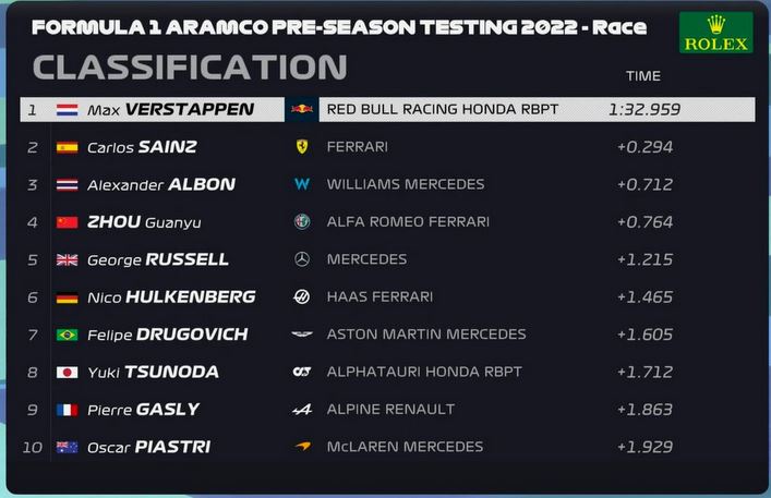 sessione mattina day 1 test f1