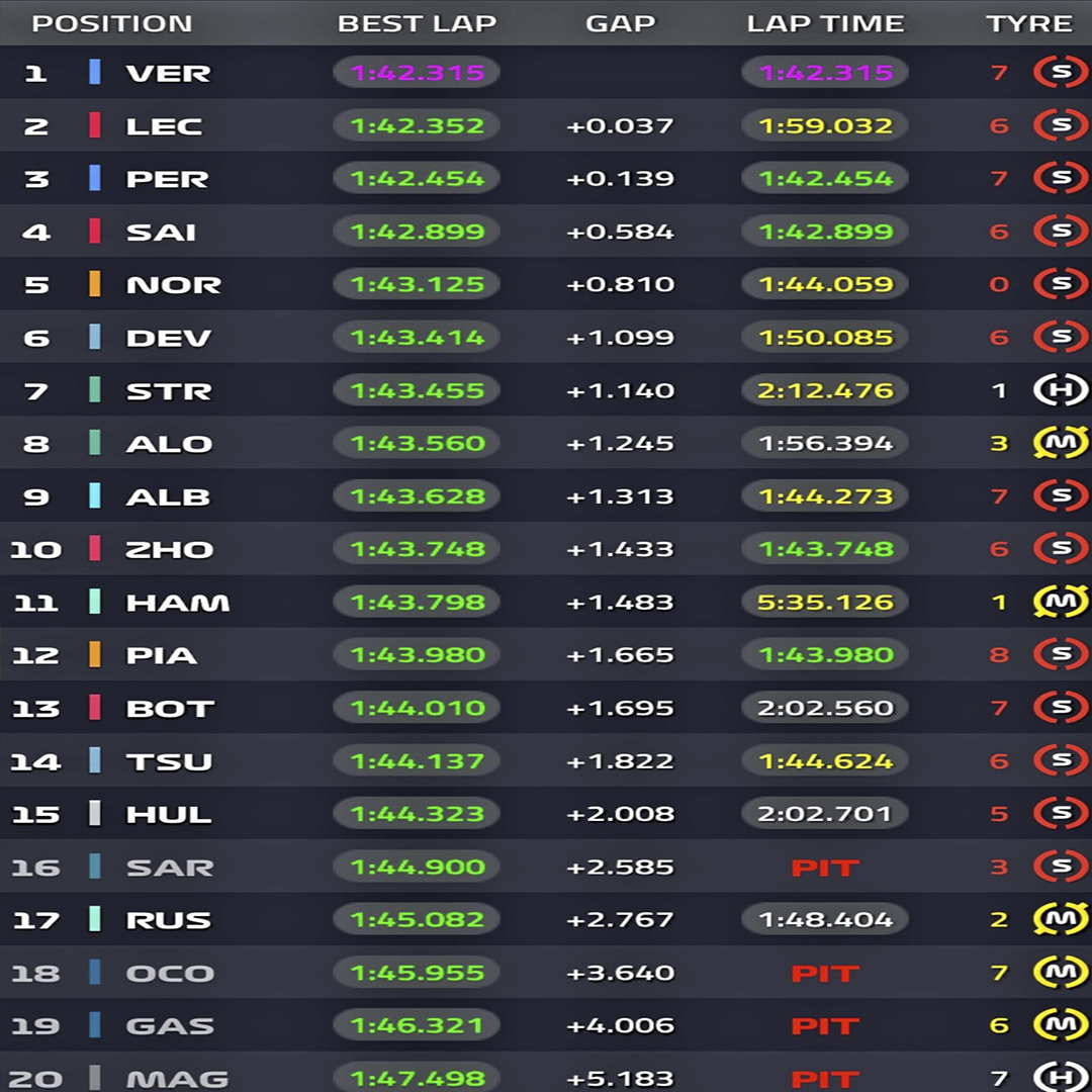 fp1 azerbaijan gp f1