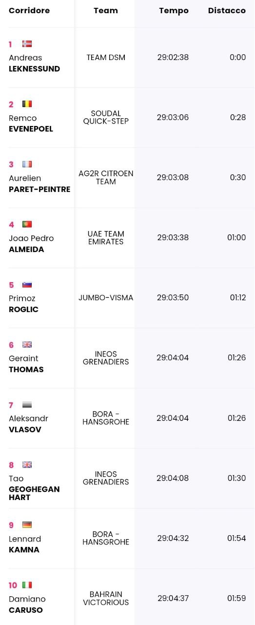 Alexander Vlasov bandiera Russia oscurata Giro d'Italia