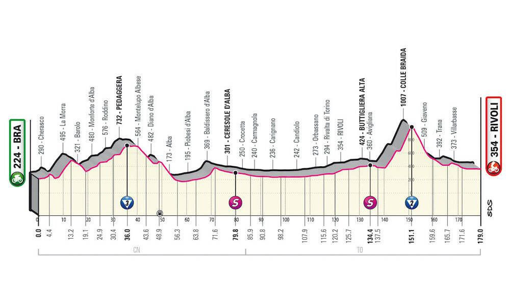 Giro d'Italia 12ª Tappa Bra-Rivoli