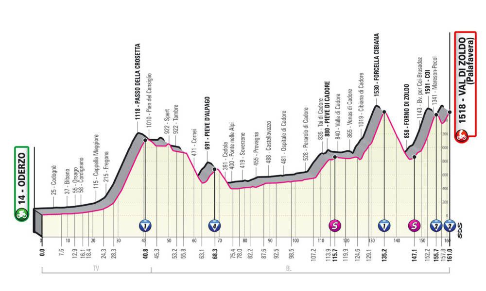 Giro d'Italia 18ª Tappa Oderzo-Val di Zoldo