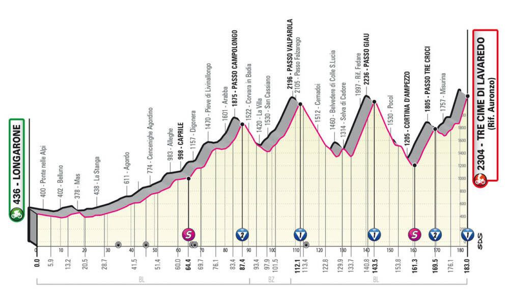 Giro d'Italia 19ª tappa Longarone-Tre Cime di Lavaredo