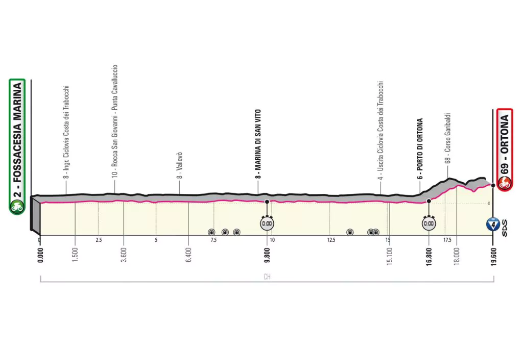 prima tappa giro d'italia