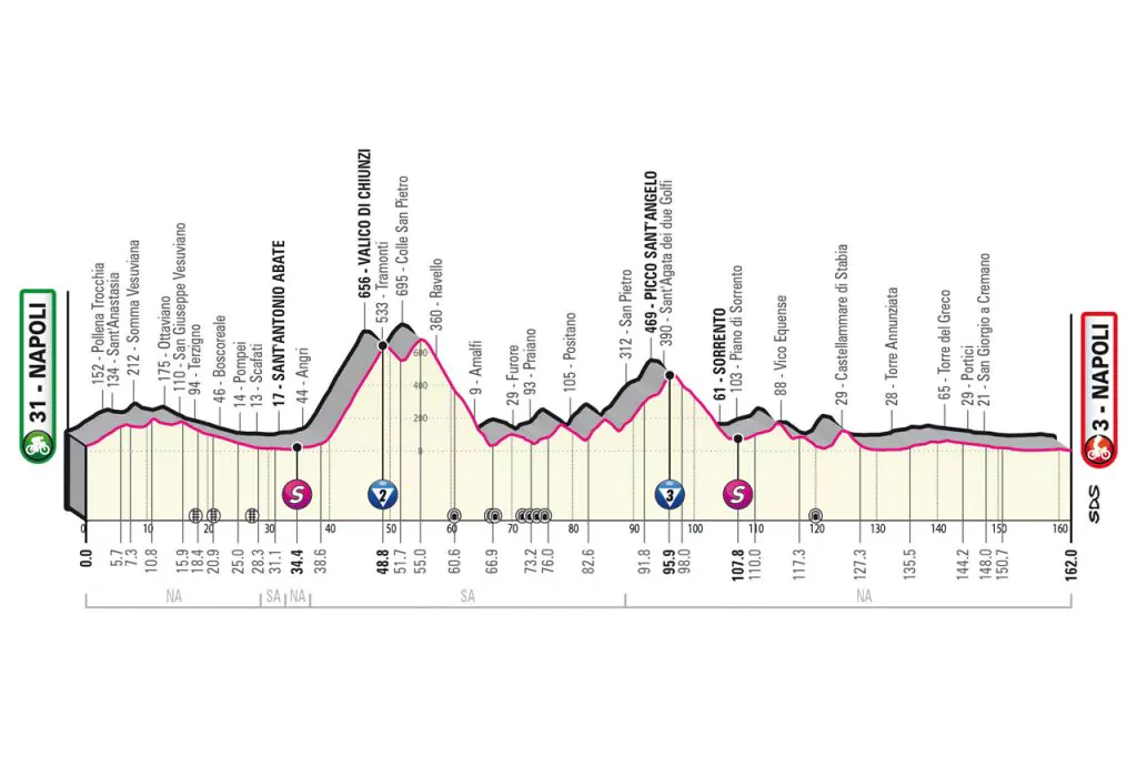 quinta tappa giro d'italia