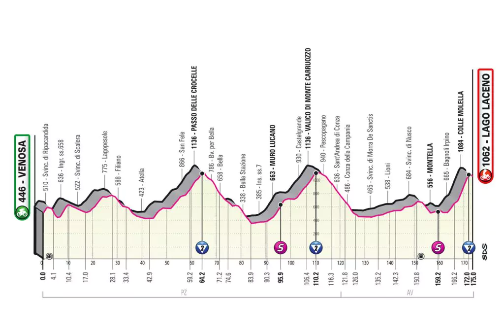 quarta tappa giro d'italia