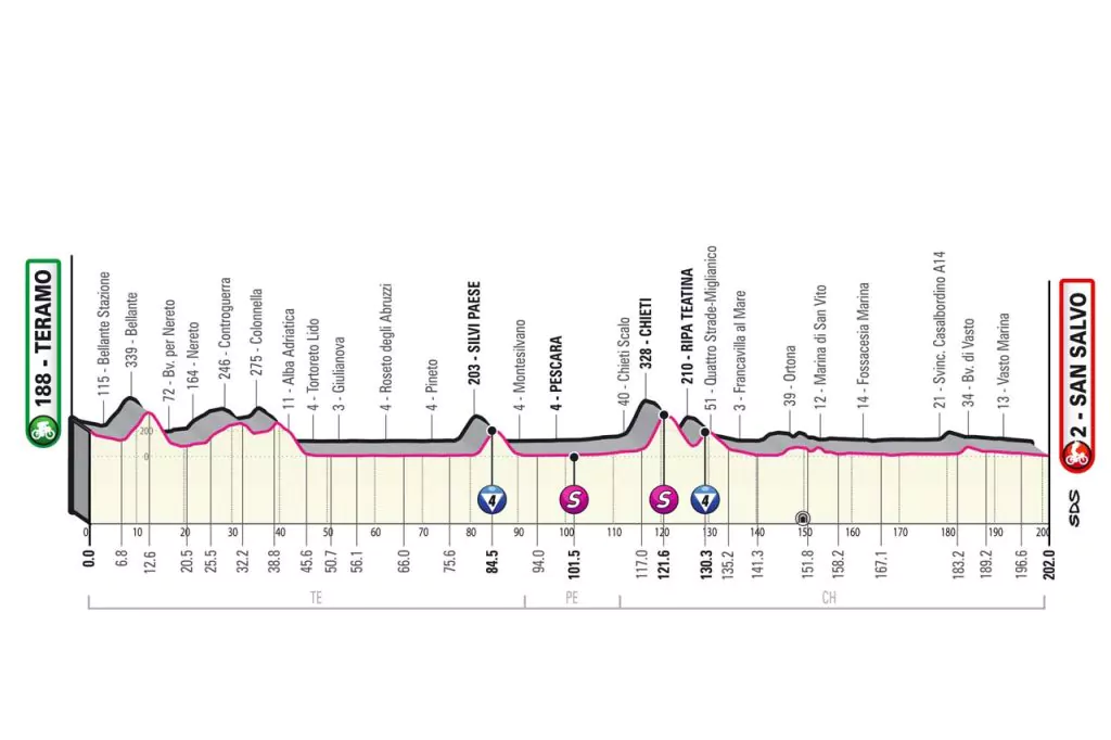 seconda tappa giro d'italia