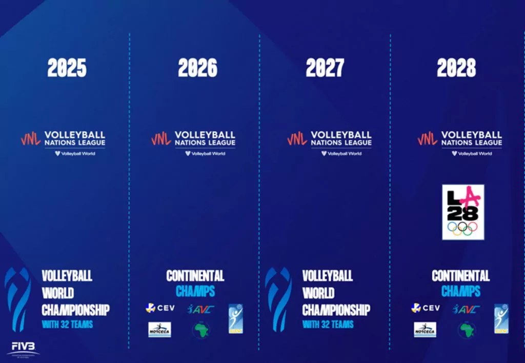 Il nuovo Calendario Attività Internazionale 2025-2028