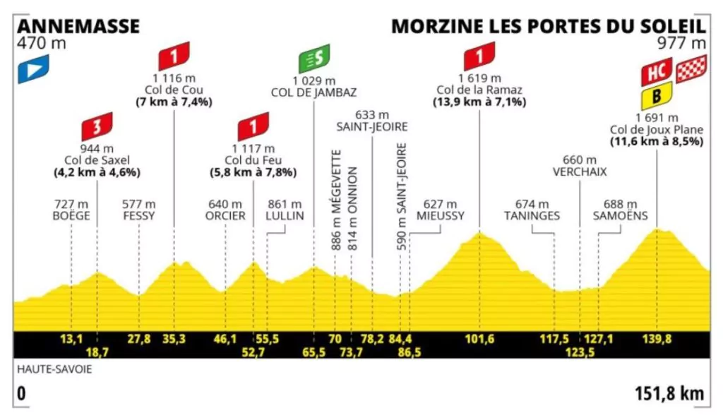 Tappa Tour de France