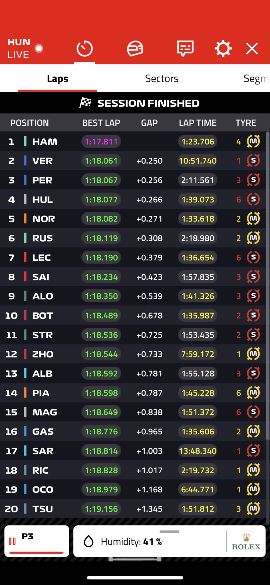 Tempi FP3 Gp Ungheria 2023
