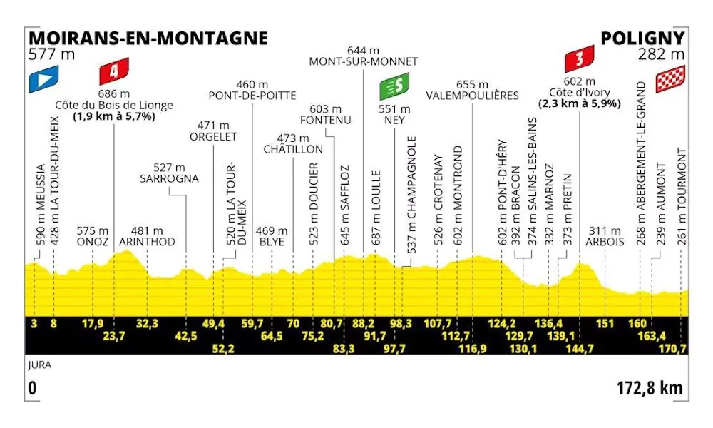 Tour de France 2023 19ª Moirans en Montagne-Poligny