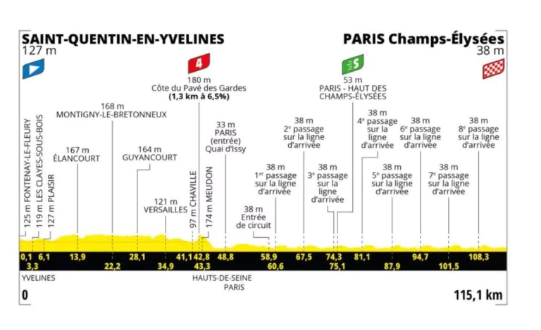ultima tappa tour de france