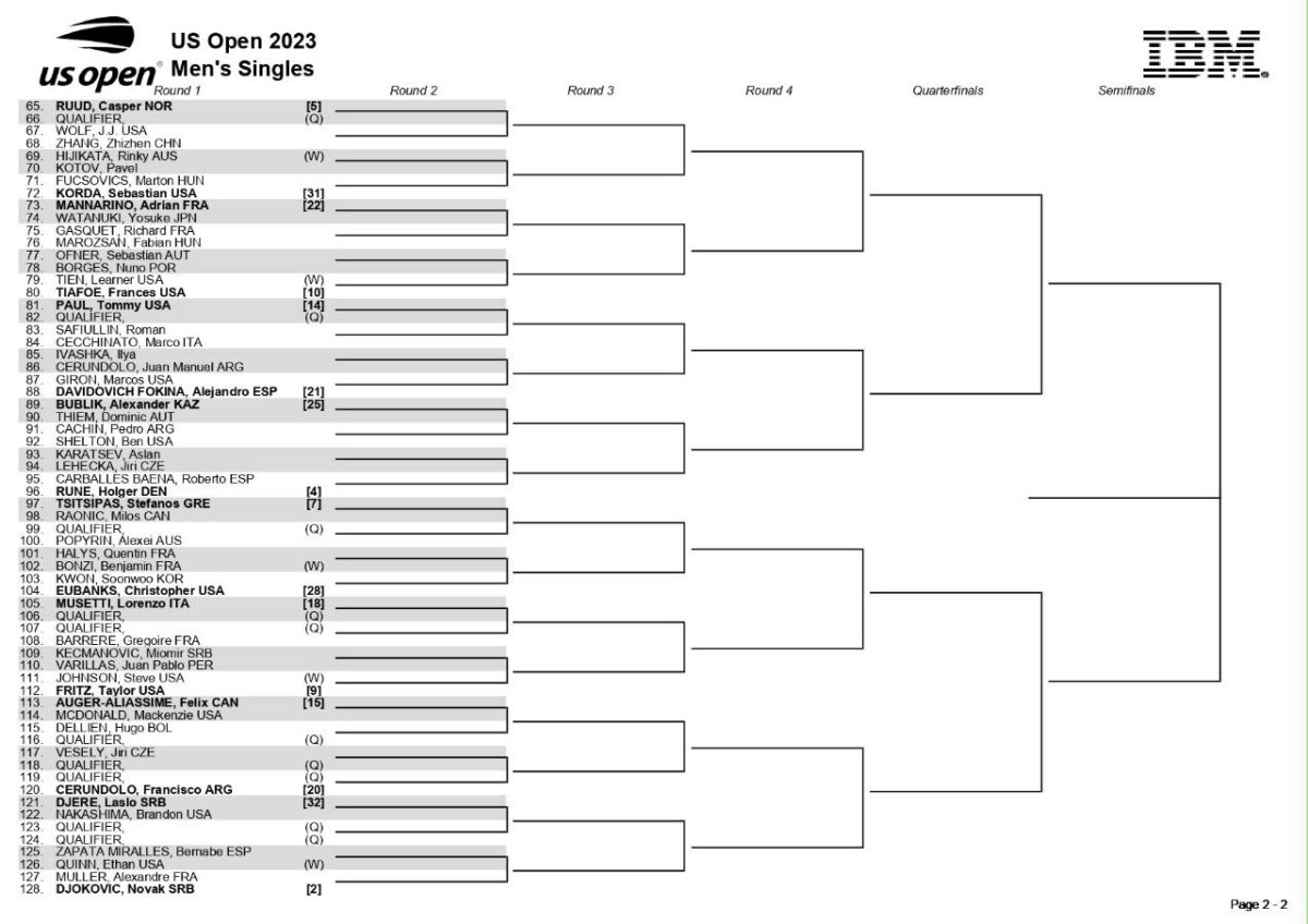 us-open-2023-il-tabellone-maschile-gli-avversari-degli-italiani