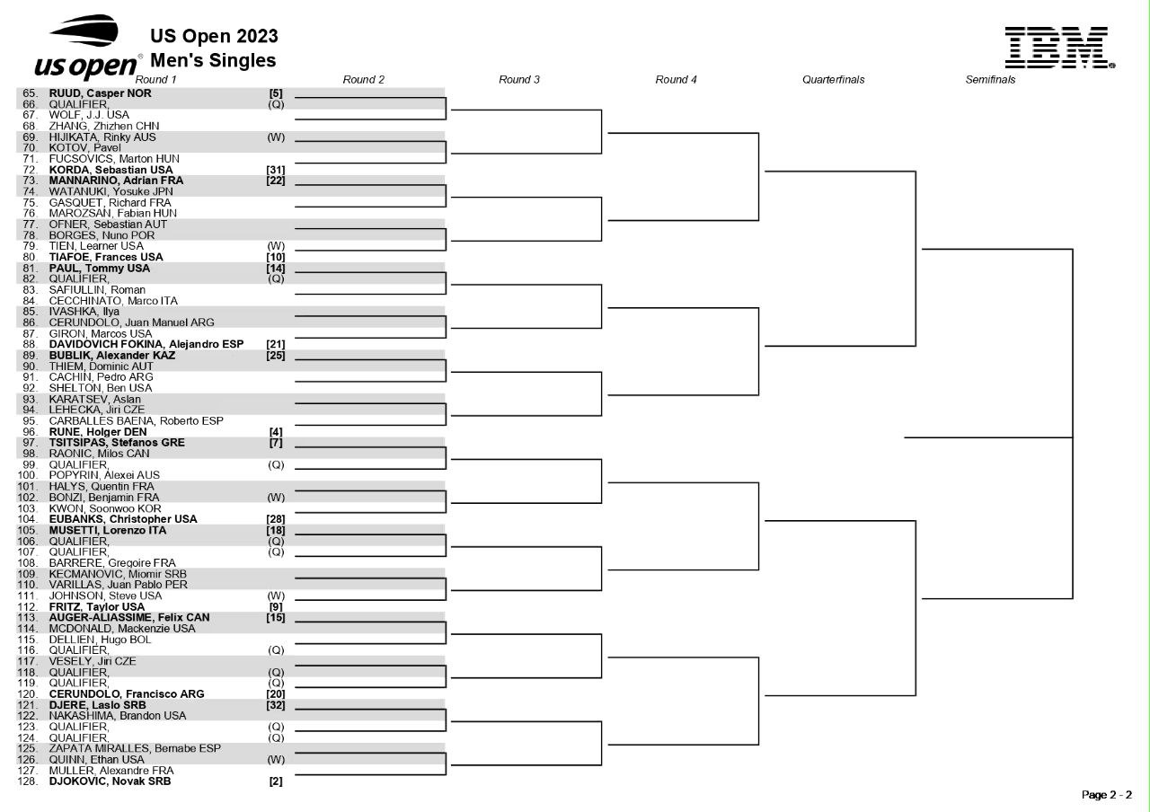 Tabellone US Open maschile 2023 parte inferiore