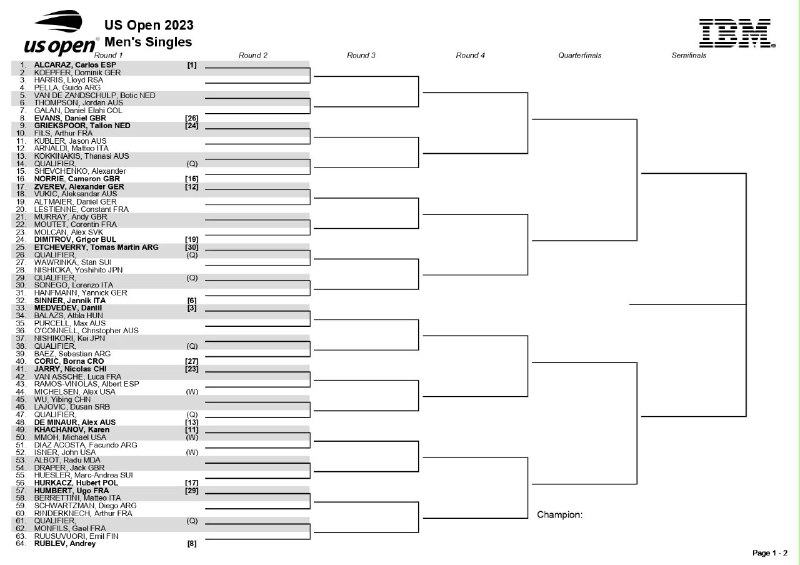 Tabellone US Open maschile 2023 parte superiore