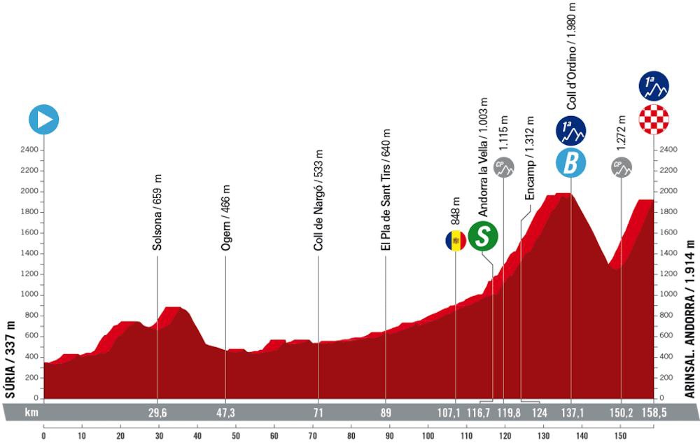 Vuelta di Spagna 2023 altimetria 3ª tappa Suria-Arinsal Andorra