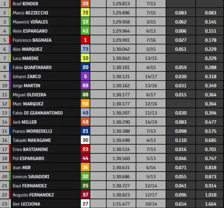 motogp fp2 austria