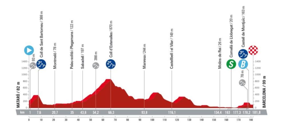 seconda tappa Vuelta di Spagna