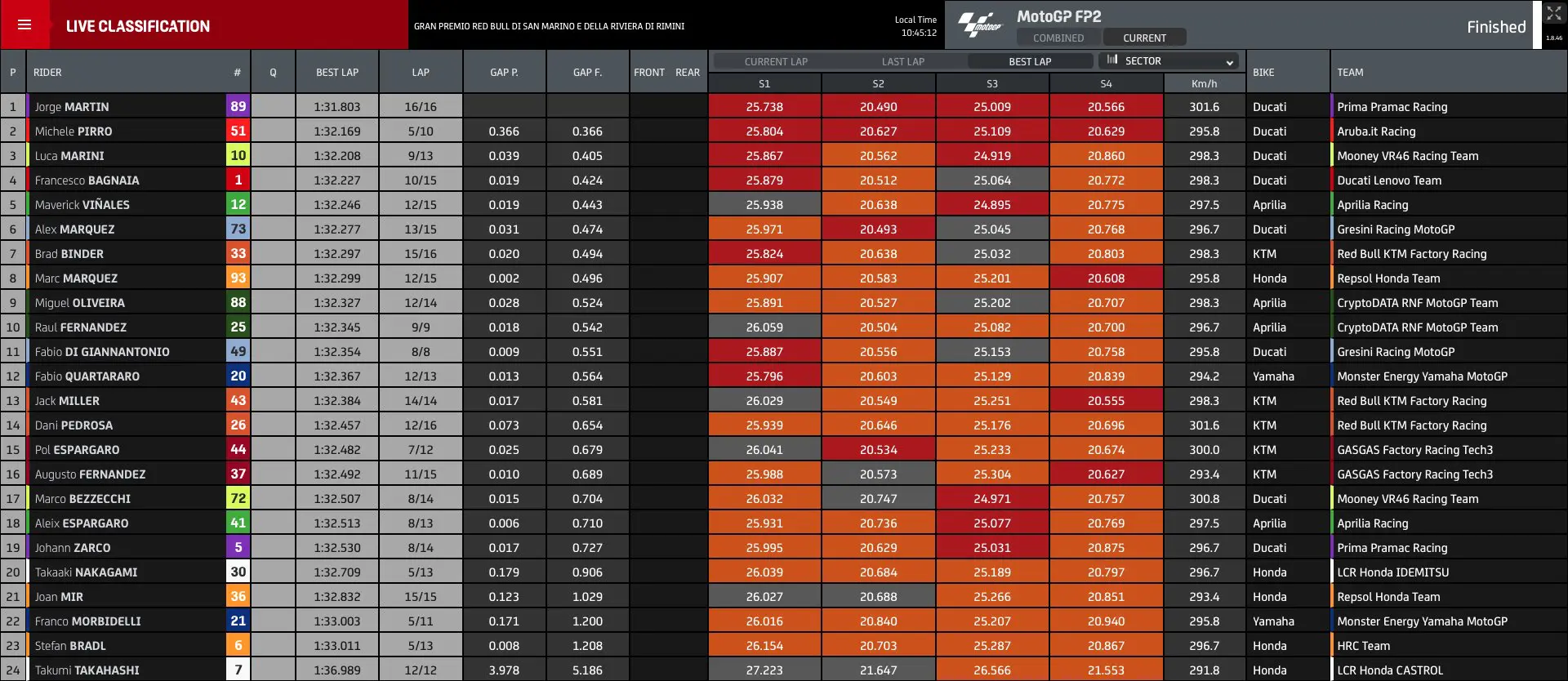 FP3 GP San Marino 2023 TEMPI