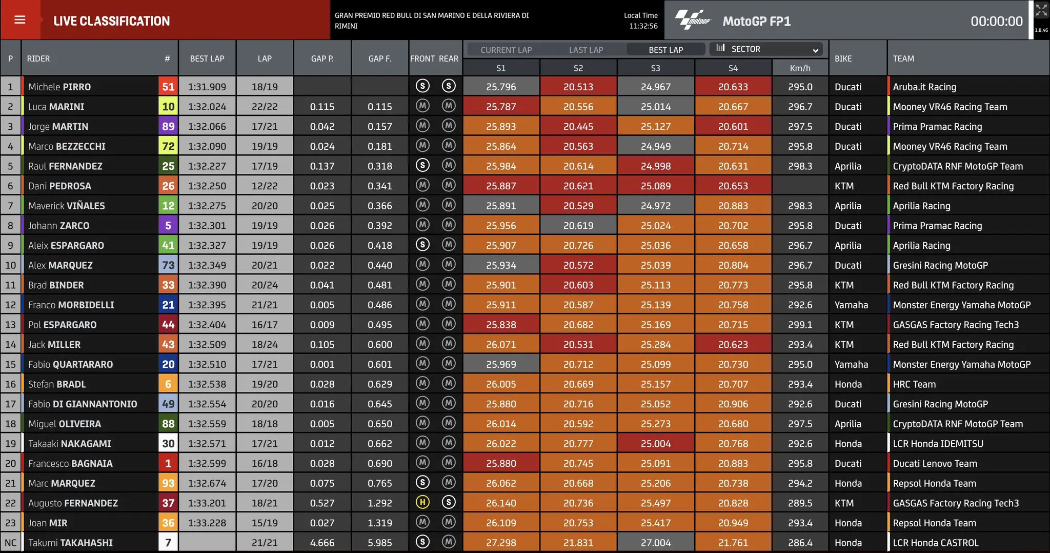 Tempi FP1 GP San Marino 2023