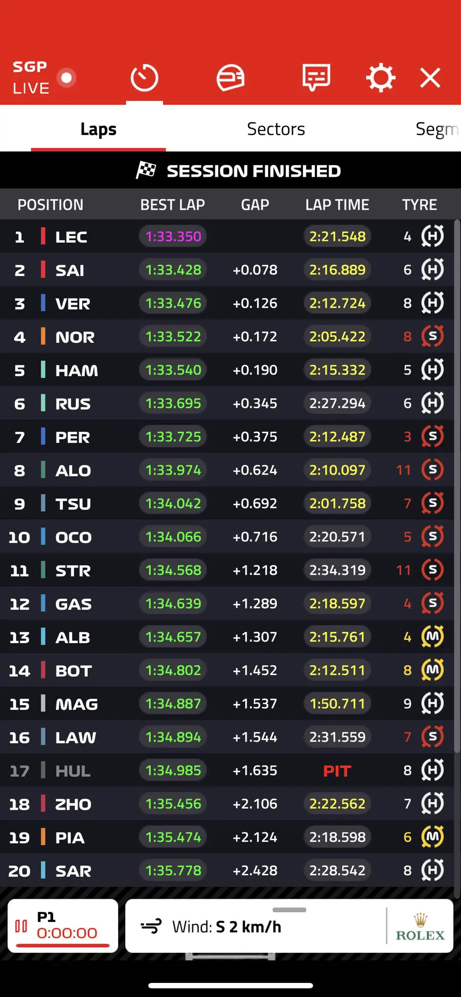 Tempi FP1 GP Singapore 2023 Formula 1