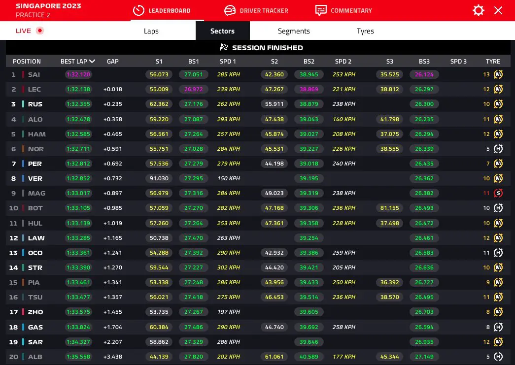 Tempi FP2 Formula 1 GP Singapore 2023
