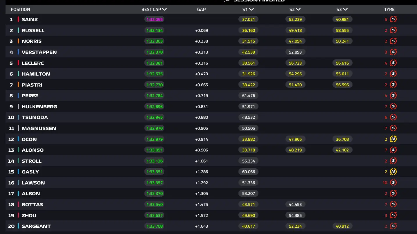 Tempi FP3 Formula 1 GP Singapore 2023