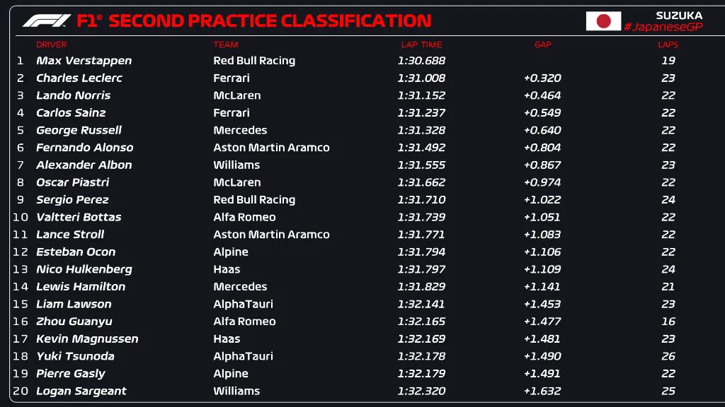 tempi fp2 gp giappone f1