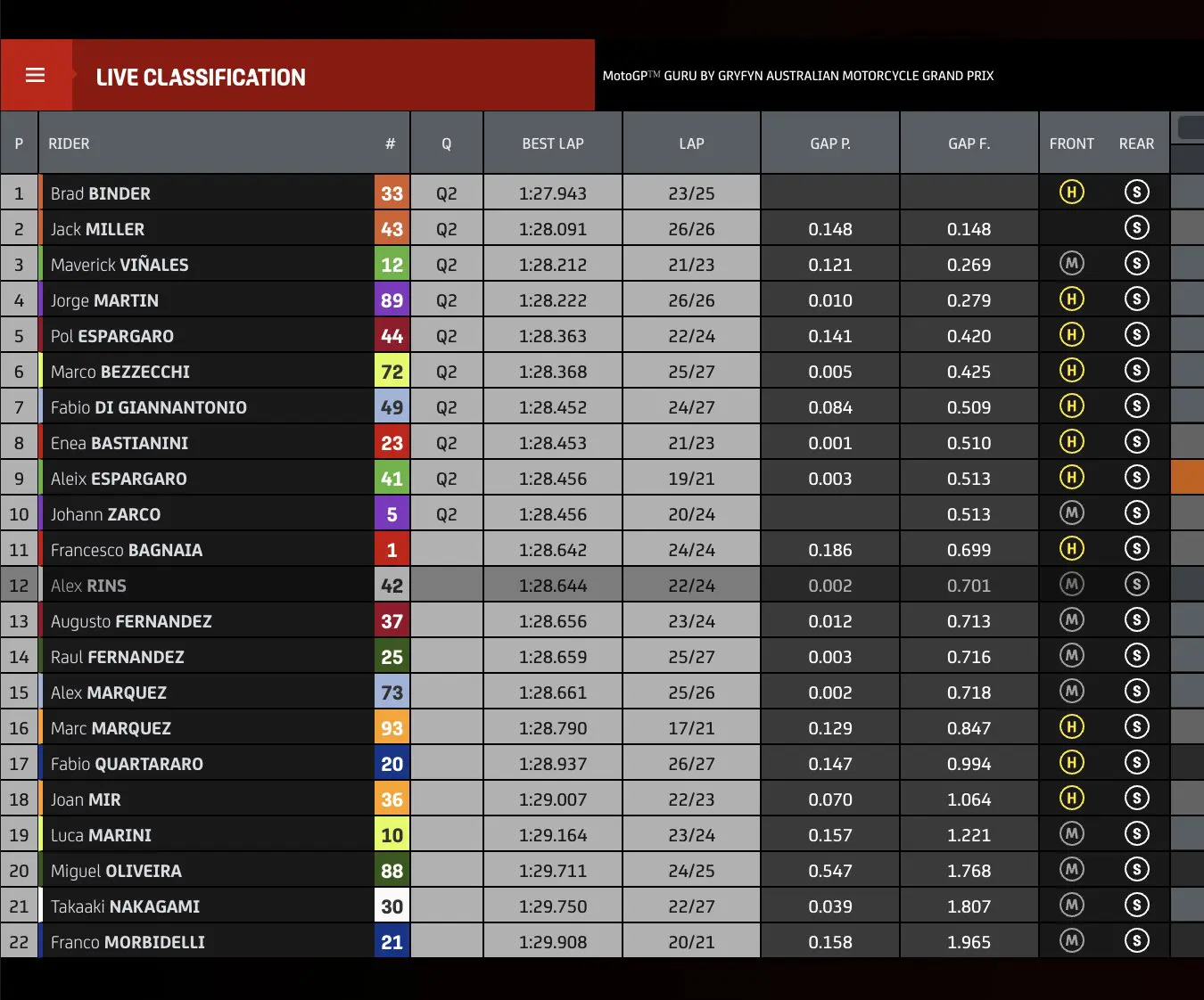 prove libere gp australia motogp