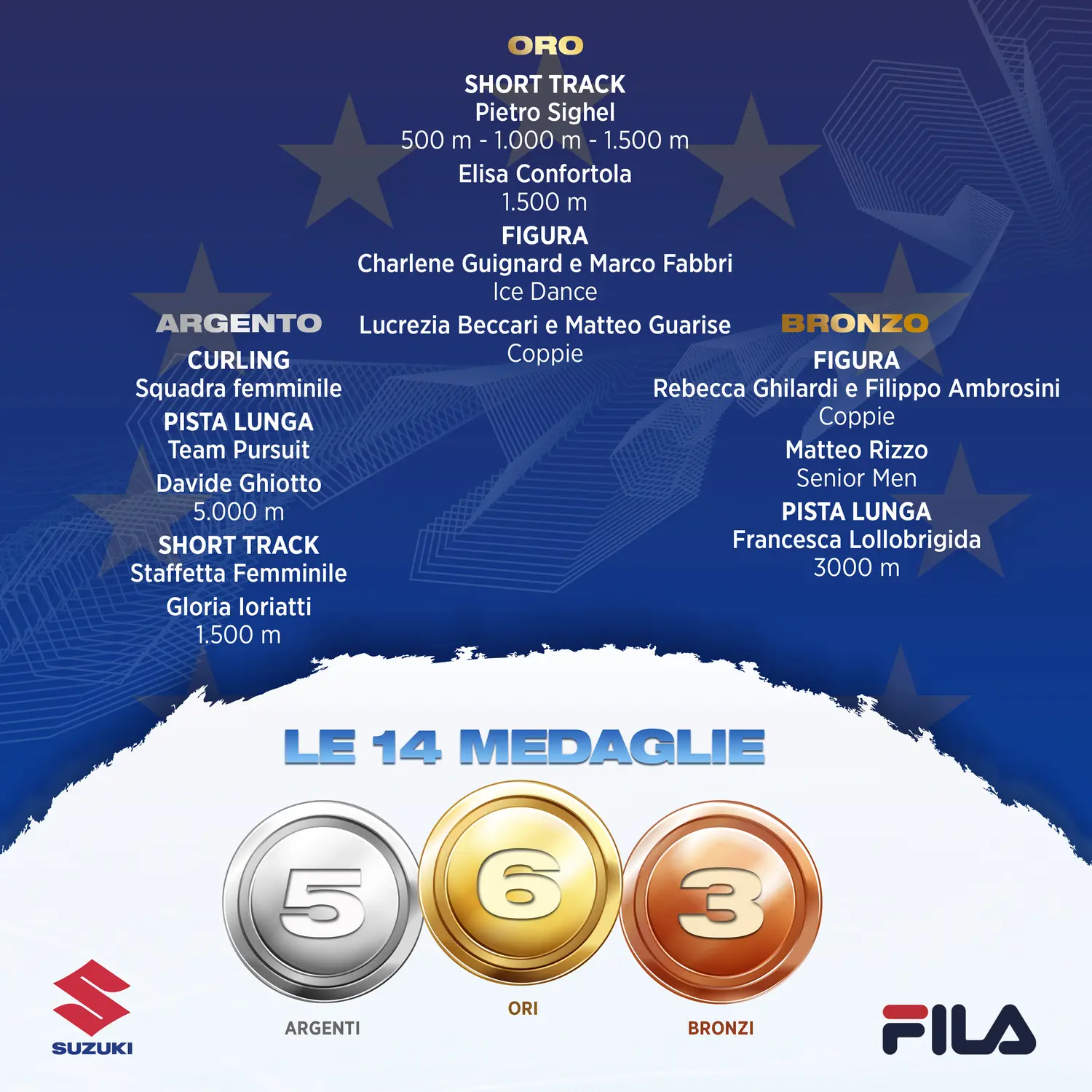 Medaglie Europei Pattinaggio