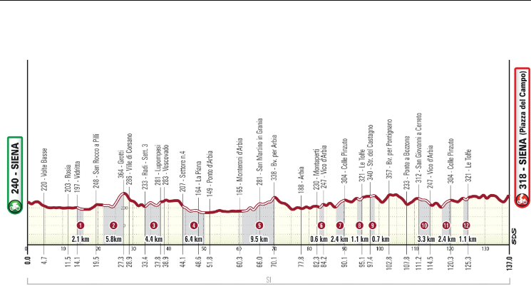percorso strade bianche women