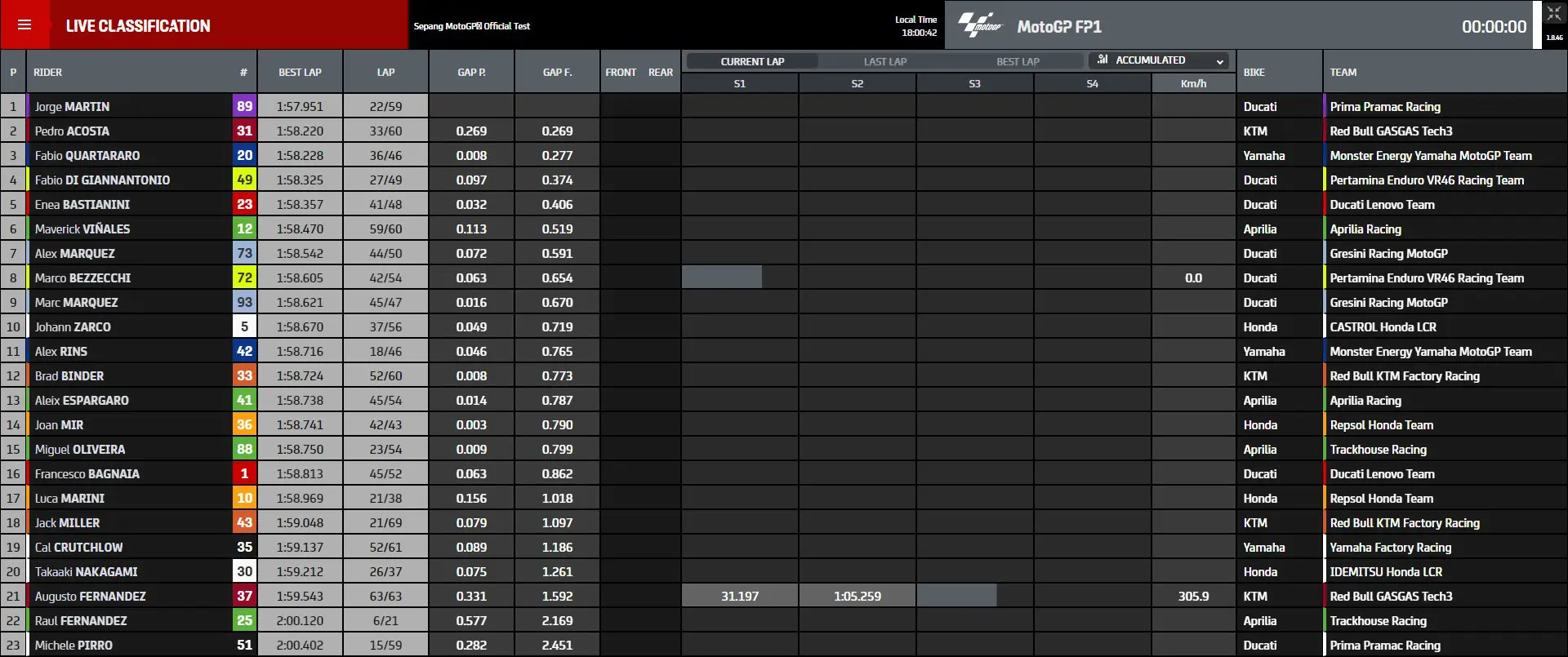 tempi prima giornata test sepang