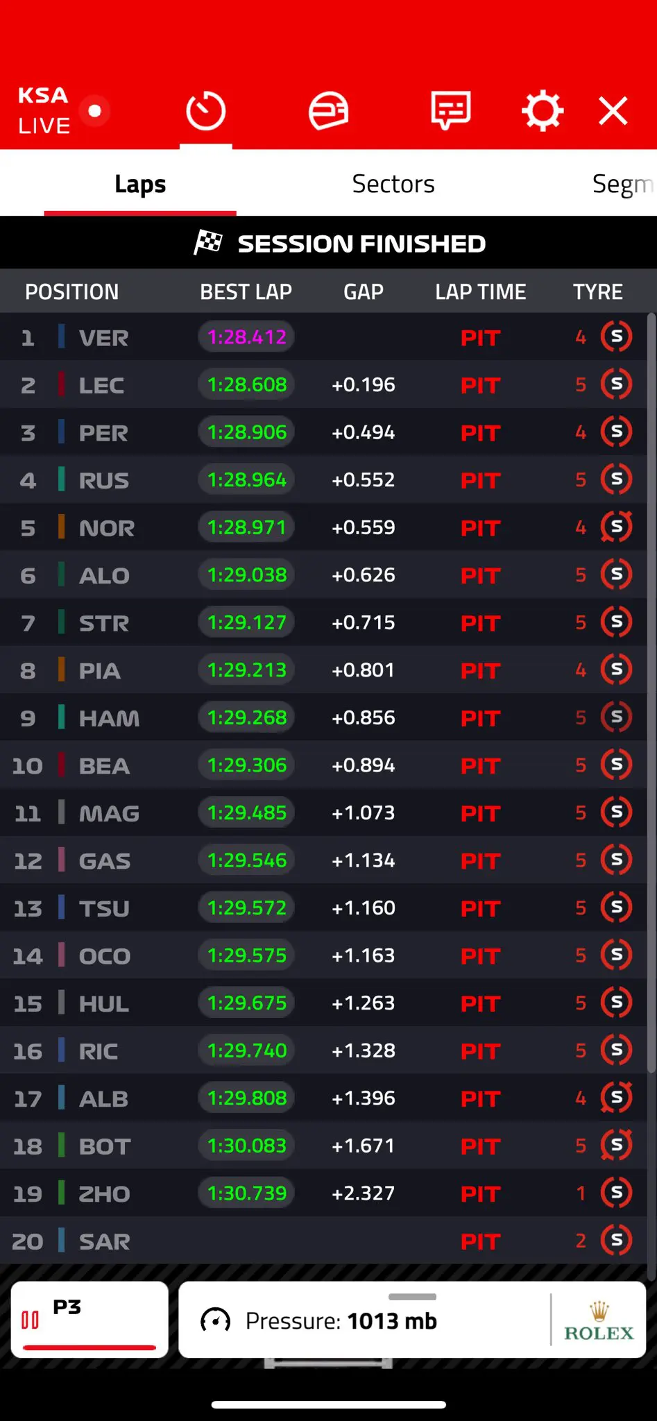Tempi FP3 GP Arabia Saudita